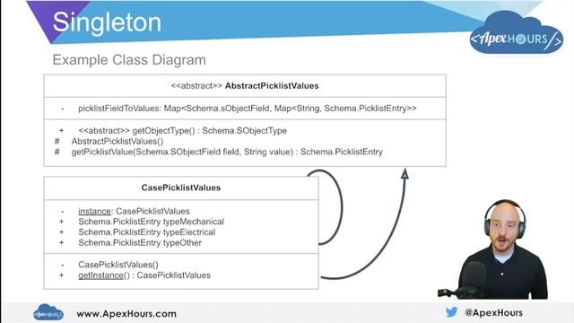 Singleton Design pattern in Apex [EP-2] смотреть онлайн
