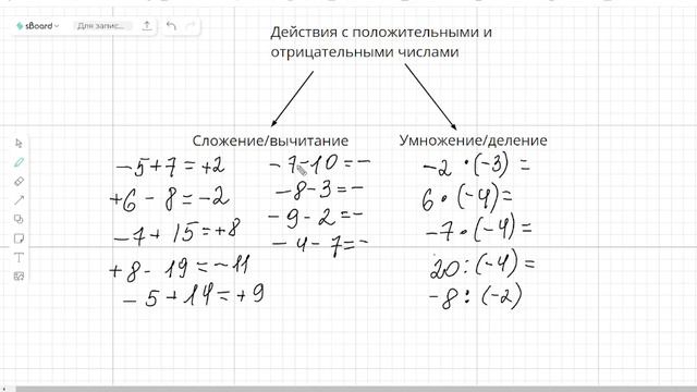 Действия с отрицательными и положительными числами смотреть онлайн