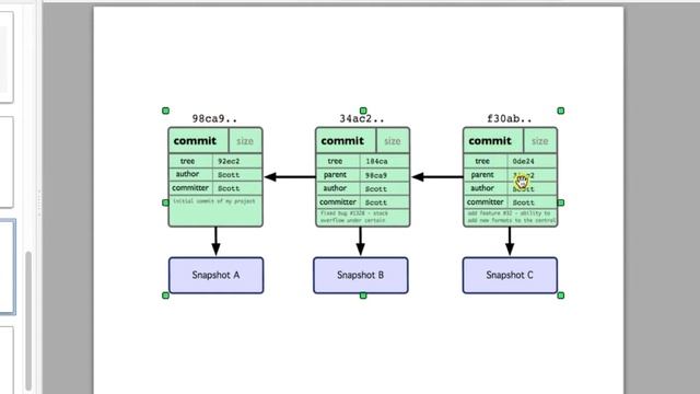 Blob,Tree,Commit,Master and Head смотреть онлайн