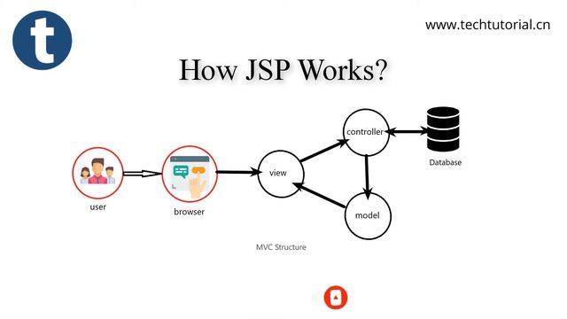 [JSP-1]-Introduction to JSP and Servlet-TechTutorial смотреть онлайн