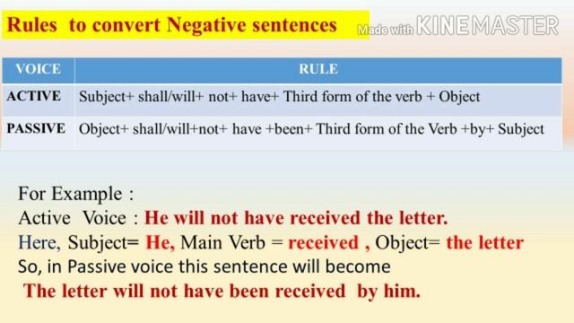 Convert Future Perfect Tense Sentences From Active to Passive Voice смотреть онлайн