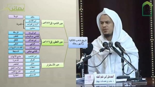 Введение в Исламский фикх - Шейх Амир Бахджат (5урок)