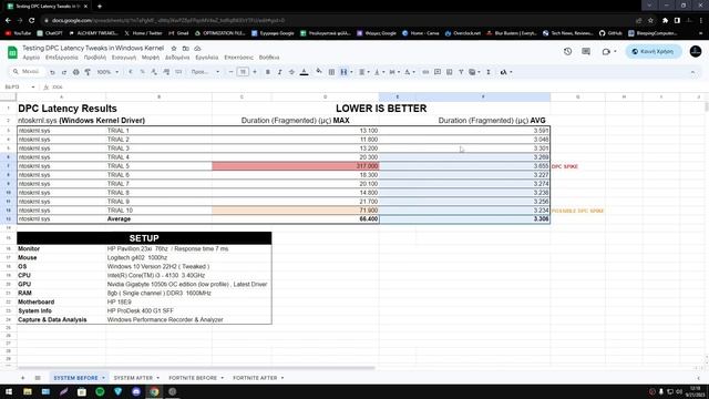 Testing DPC Tweaks To Resolve Ntoskrnl.exe DPC Spikes & Reduce DPC Latency
