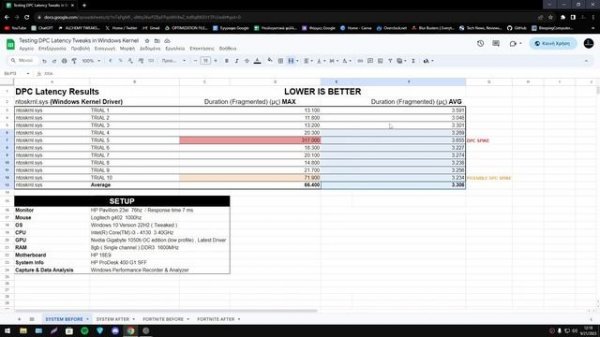 Testing DPC Tweaks to Resolve ntoskrnl.exe DPC Spikes & Reduce DPC Latency
