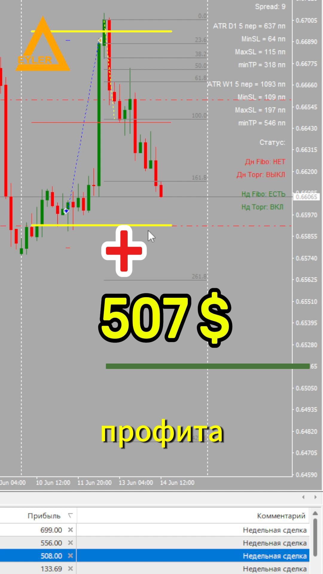 Торговля на рынке Форекс AUDUSD +507$ Разгон депоз смотреть онлайн