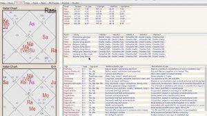 Джаганнатха Хора - периоды, транзиты, двойные карты
