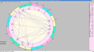Обучение хорарной астрологии - урок 1. Радикальная карта