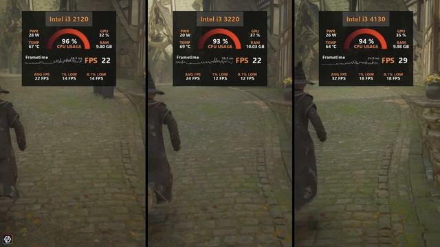 intel Core i3 2120 vs i3 3220 vs i3 4130 | 2nd, 3rd & 4th Gen Intel Processors | 10 Games in 2023? смотреть онлайн