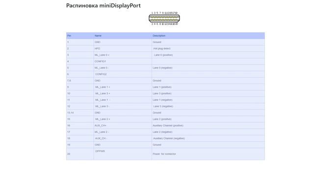 Распиновка miniDisplayPort смотреть онлайн