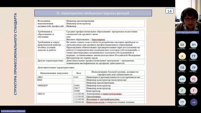 Вебинар ВНИИ труда «Применение профессиональных стандартов в организациях» - 29.02.2024 смотреть онлайн