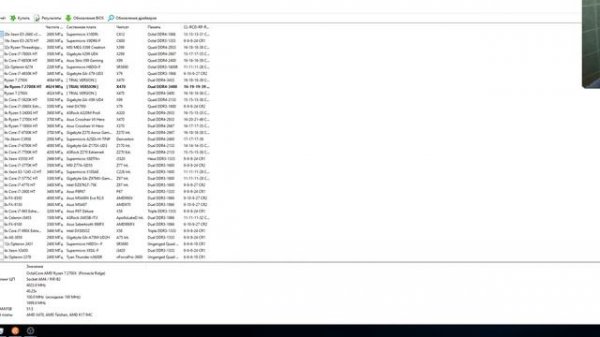 Разгон Hyperx Predator 3600 и тест после разгона