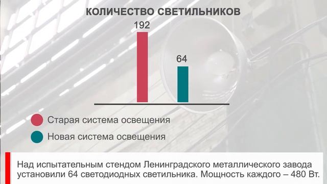 Новая система освещения в Силовых машинах смотреть онлайн