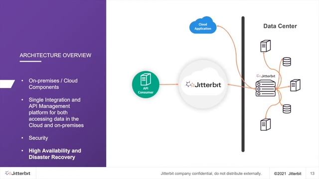 Presentation App Arch Jitterbit 042321 смотреть онлайн