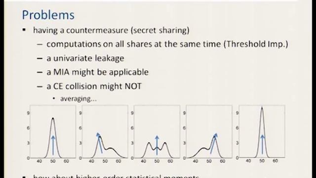 Statistical Tools Flavor Side-Channel Collision Attacks. смотреть онлайн
