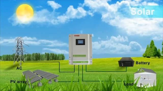 On Off Hybrid Inverter Revo II 5500w 48v Limiter Parallel WiFi Touch Screen