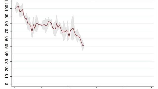 Animated line chart follows data over time смотреть онлайн