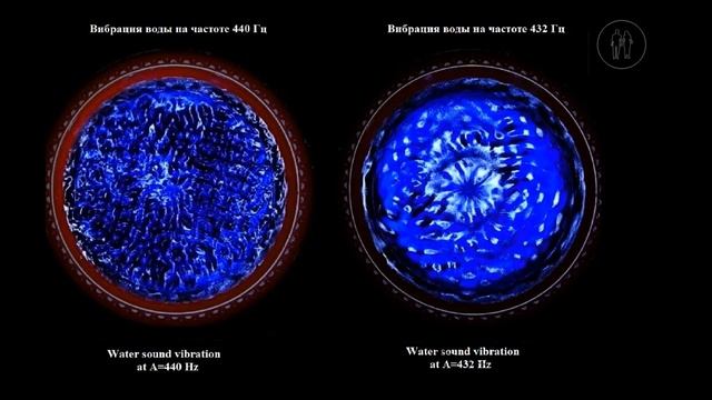 В. А. Моцарт. 432 Гц. Волшебная флейта 01/ W. A. Mozart. 432 Гц. MOZART The Magic Flute 01 смотреть онлайн