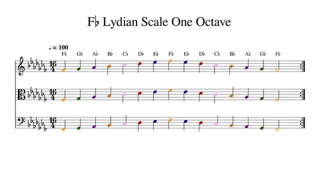 F♭ F Flat Lydian Scale One Octave At 100bpm Backing Track Color