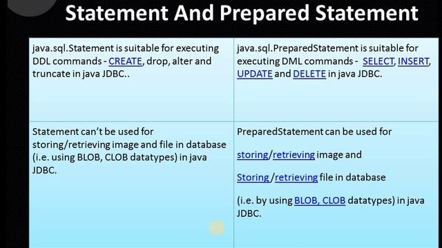 JDBC connectivity in hindi lic-9(diffrence between statement and preparedStatement in JDBC in hindi смотреть онлайн