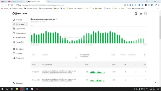 Сколько платит Яндекс Дзен / МОНЕТИЗАЦИЯ ЯНДЕКС ДЗЕН смотреть онлайн