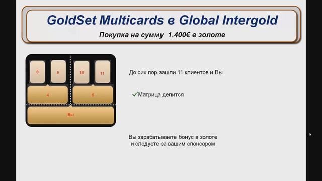 Сравнение неделимых матриц 250€ IndaloGold и делимых матриц 375€ Global Intergold смотреть онлайн