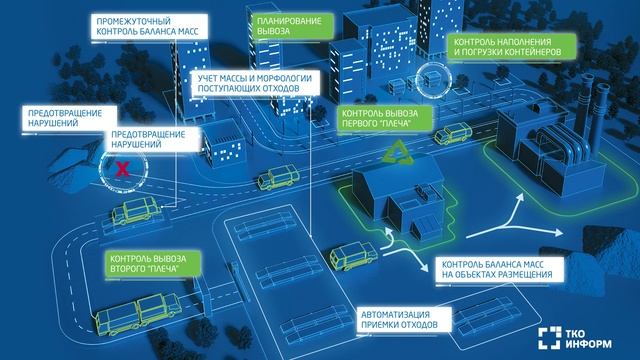 АИС Отходы_ТКО-Информ_базовый