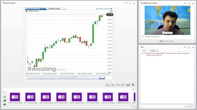 РИКОМ ТРАСТ утренний обзор рынков 2016 05 12 смотреть онлайн