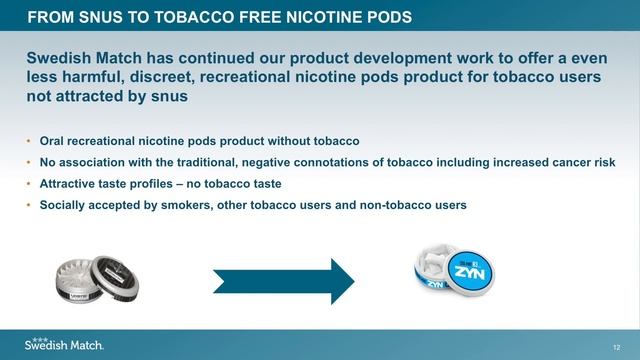 Zyn®: A next generation non-tobacco oral nicotine pouch смотреть онлайн