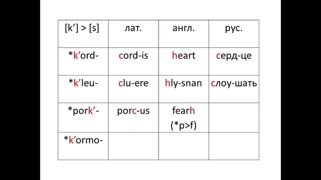 Отрывок 2: Распад праиндоевропейского языка смотреть онлайн