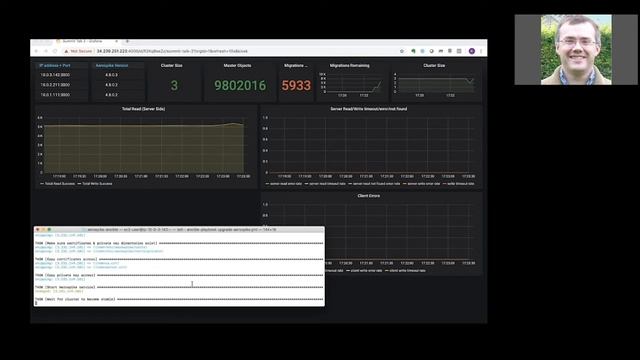 Managing cluster lifecycle without downtime смотреть онлайн