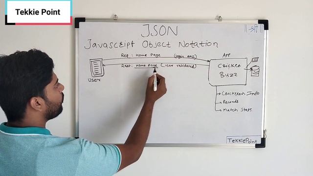 What is JSON? | How to create a JSON object | How JSON is used in API смотреть онлайн
