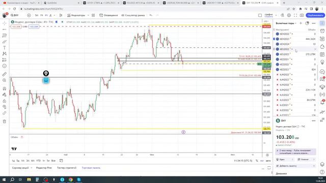 TRADERBAR ОБЗОР 13.06.2023 US10Y, ЮАНЬ, РУБЛЬ, НЕФТЬ, РТС, SP500, ЗОЛОТО, БИТКОИН смотреть онлайн