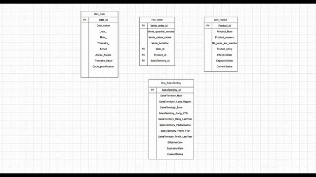 [Équipe A] SQL Server Integration Services смотреть онлайн