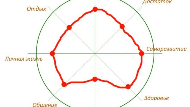 Рейки и Колесо баланса смотреть онлайн
