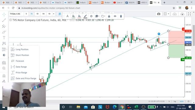 Nifty Analysis for 28th-30th April 2020 | Intraday strategy | Tamil смотреть онлайн