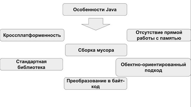 1. (2016) Основные понятия Java. JVM, JRE, JDK. смотреть онлайн