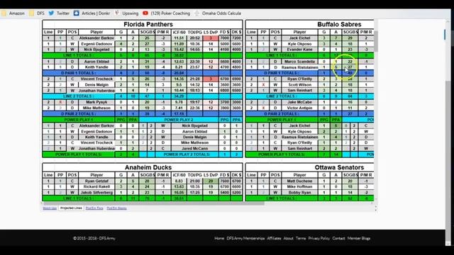 New Stat Sheet! DFS NHL Feb 1 Advice Picks Strategy смотреть онлайн