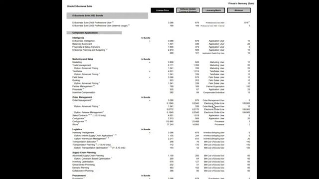 Oracle EBS licensing & E-business Suite смотреть онлайн