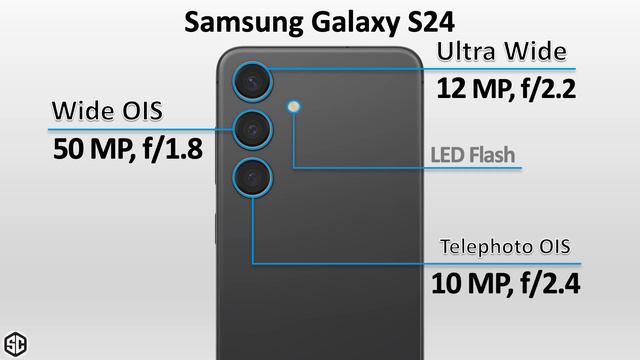 Samsung Galaxy S24 VS iPhone 15 VS Google Pixel 8 смотреть онлайн