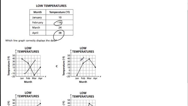 Different types of Graphs - S6 смотреть онлайн