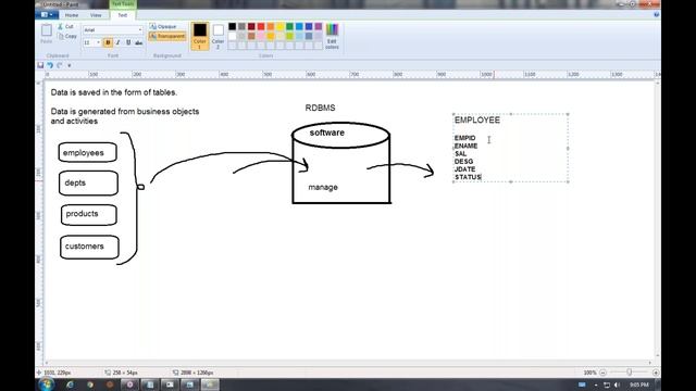 ORACLE 12C Online Training || Class - 2|| by Dinesh смотреть онлайн