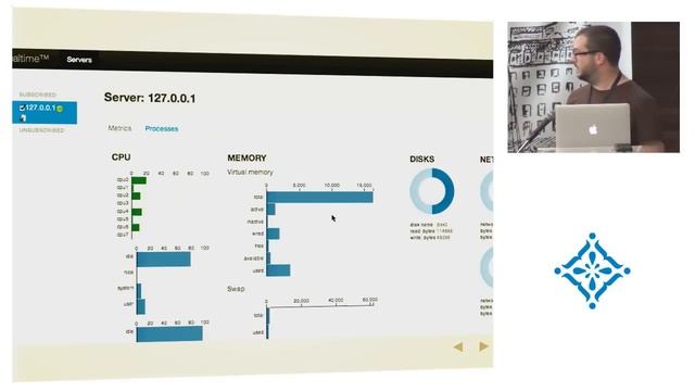 LXJS 2012 - Christian Kvalheim - Realtime - Writing a Simple Hardware Monitor смотреть онлайн