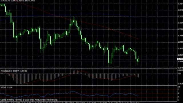 Прогноз Форекс пары EUR/USD с 29.10.2012 по 02.11.2012 смотреть онлайн