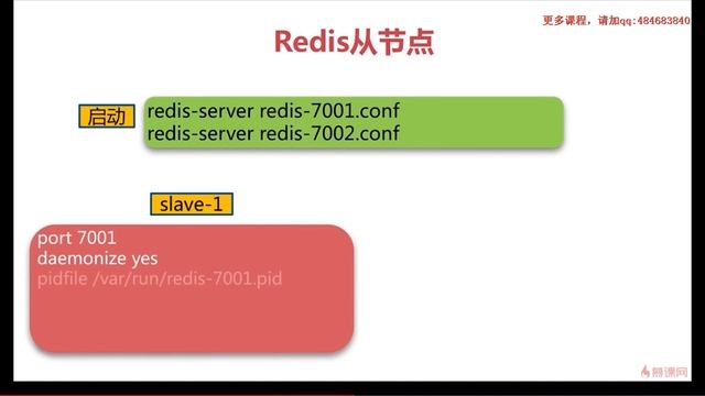 8-4redis sentinel安装与配置 смотреть онлайн