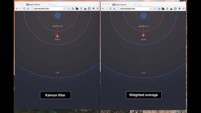 Kalman filtering for Beacon device tracking смотреть онлайн