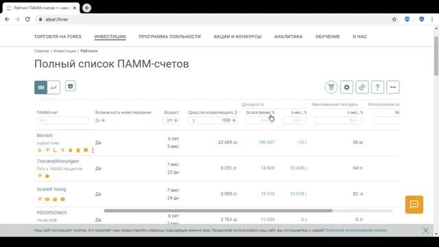 Обзор ПАММ счетов 20.04.2021 смотреть онлайн