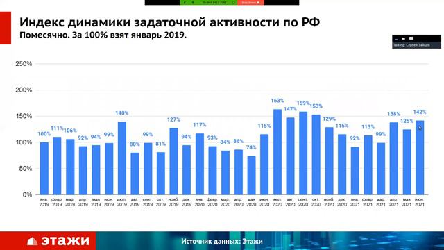 Аналитика рынка недвижимости на июнь 2021 смотреть онлайн