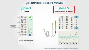 3# Цифровой скрининг Д3 и акупунктурная экспертиза Д5. СКЭНАР-НТ.
