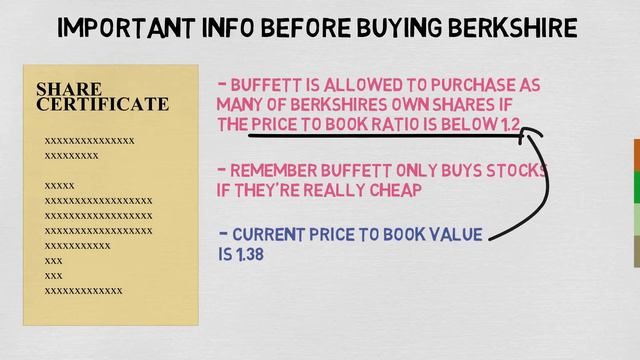 Investing In Warren Buffet’s Berkshire Hathaway 📈 Is Berkshire Hathaway Stock A Buy In 2018/2019? смотреть онлайн