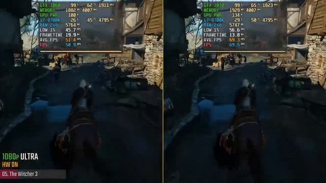 GTX 1060 6GB VS GTX 1070